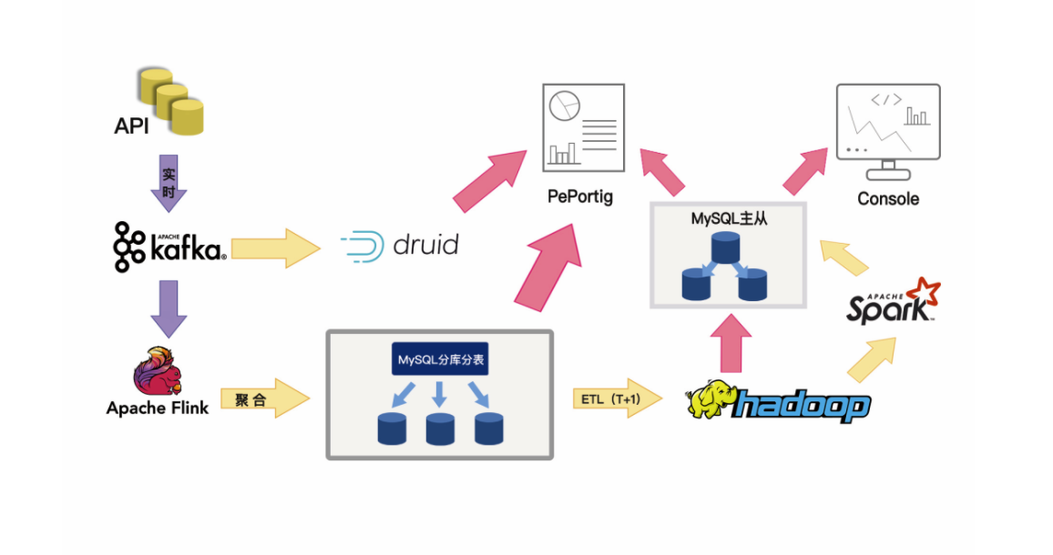 3-MySQL分库分表架构图