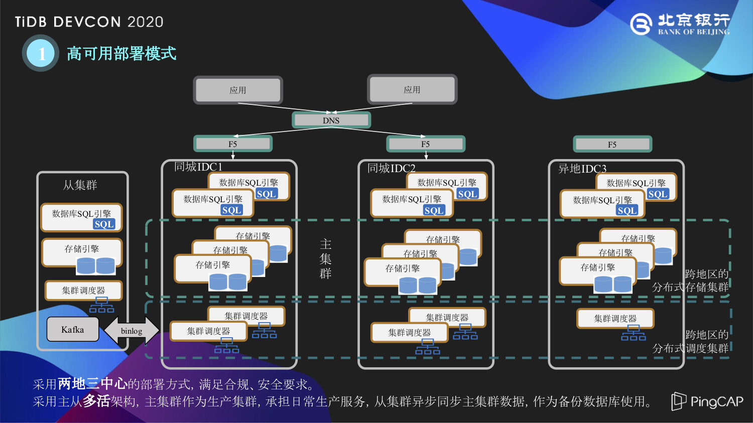 1-高可用部署模式