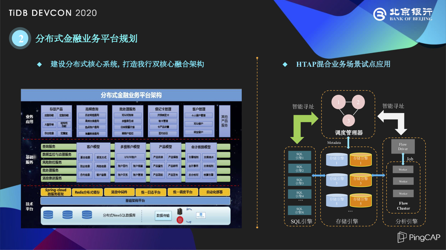 5-分布式金融业务平台规划