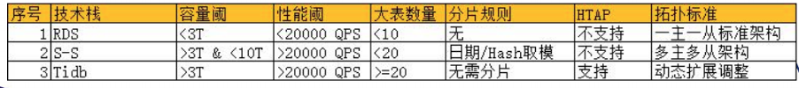 3-表格