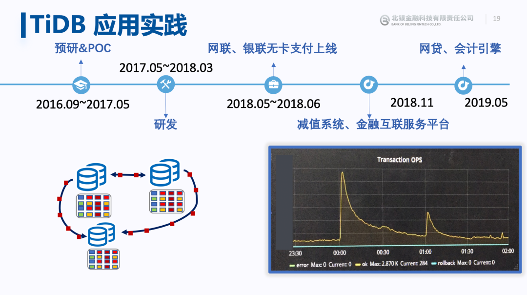 4-案例