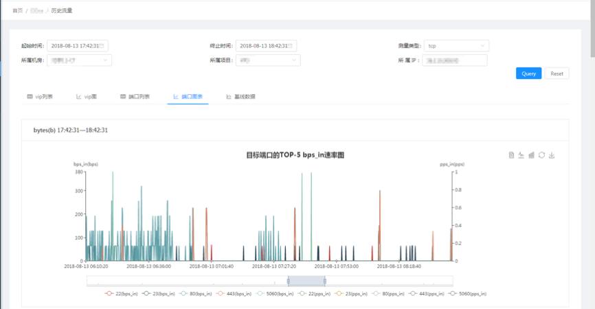 图 2 边控中心上层业务页面（二）