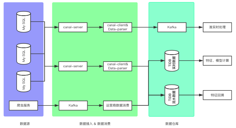 1-优化后的架构图