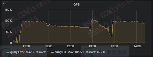 跑批QPS