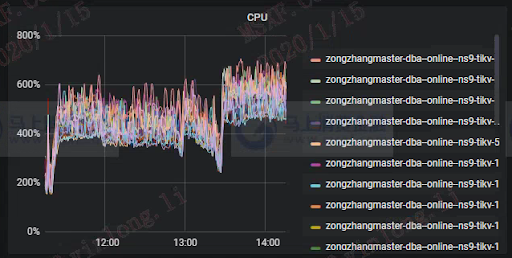 CPU使用率