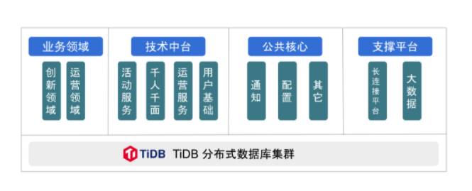 2-金管家业务逻辑架构图