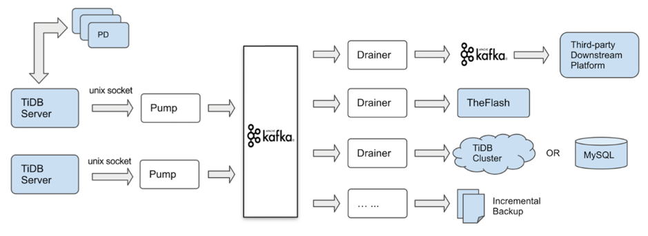 8-回滚方案