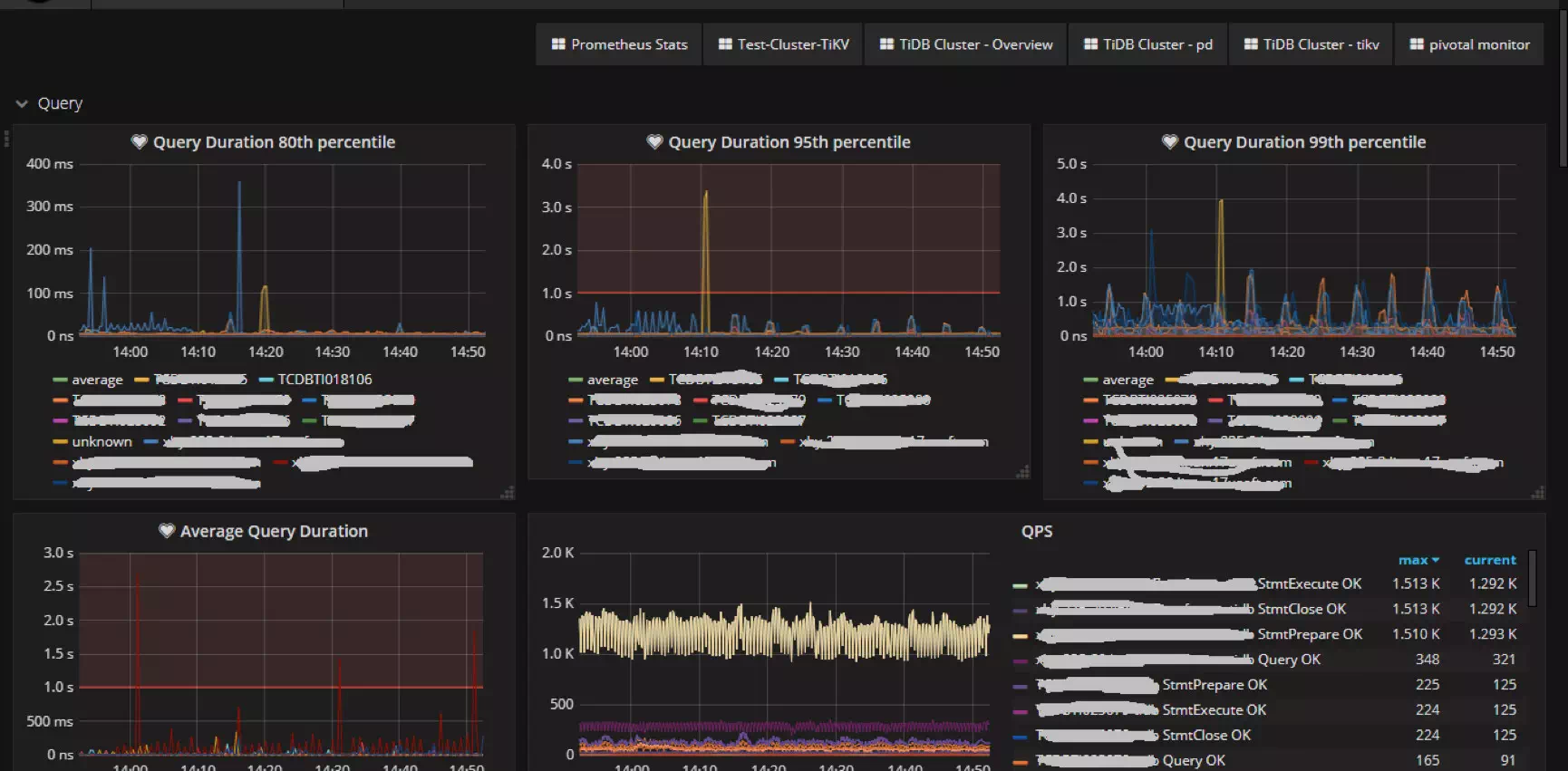 2-grafana-tidb