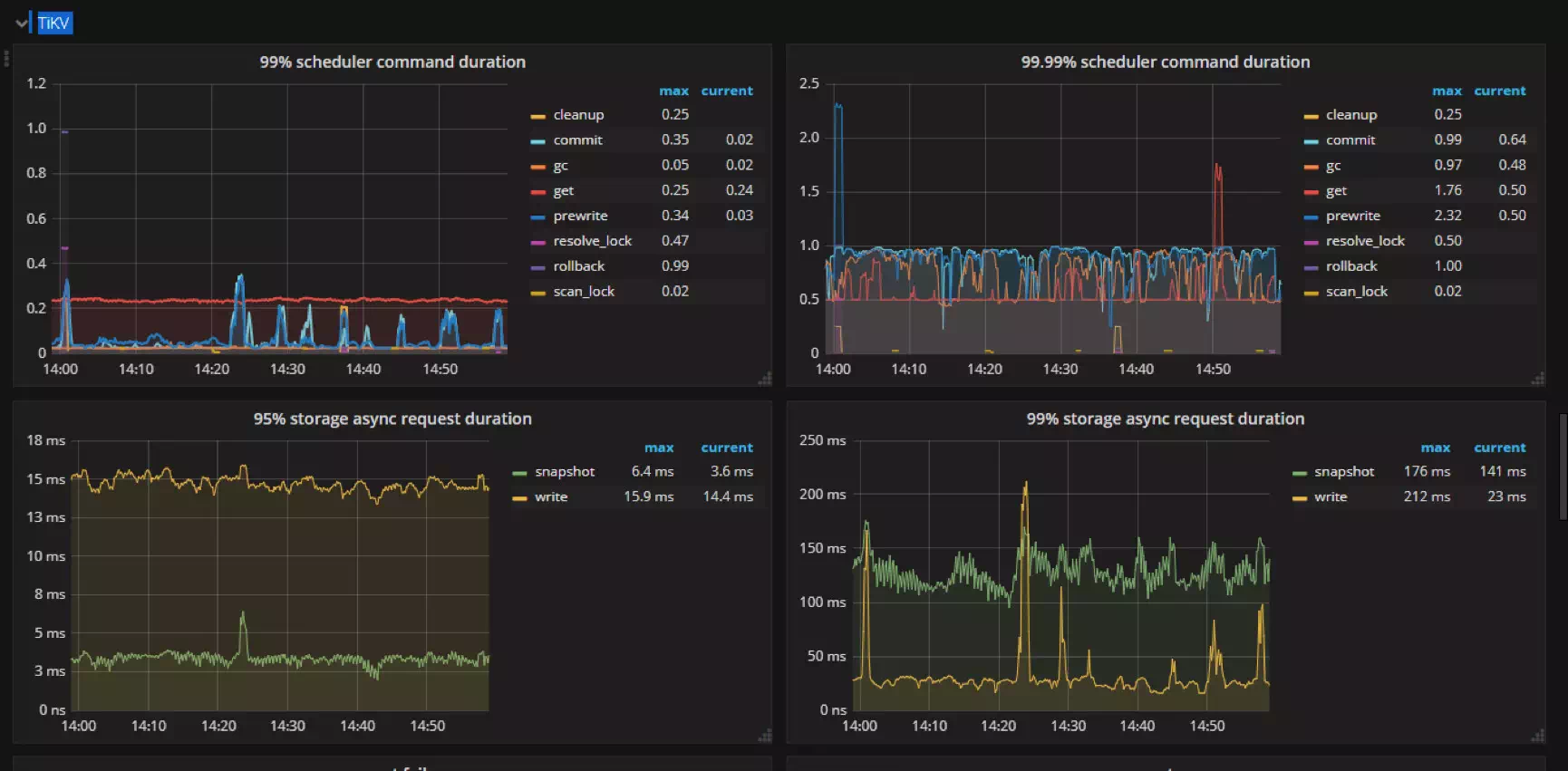 3-grafana-tikv