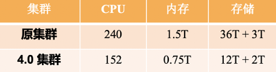 11-成本对比