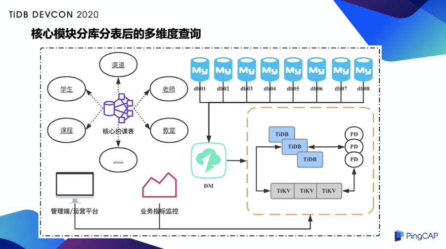 2-vipkid-tidb-应用场景-1