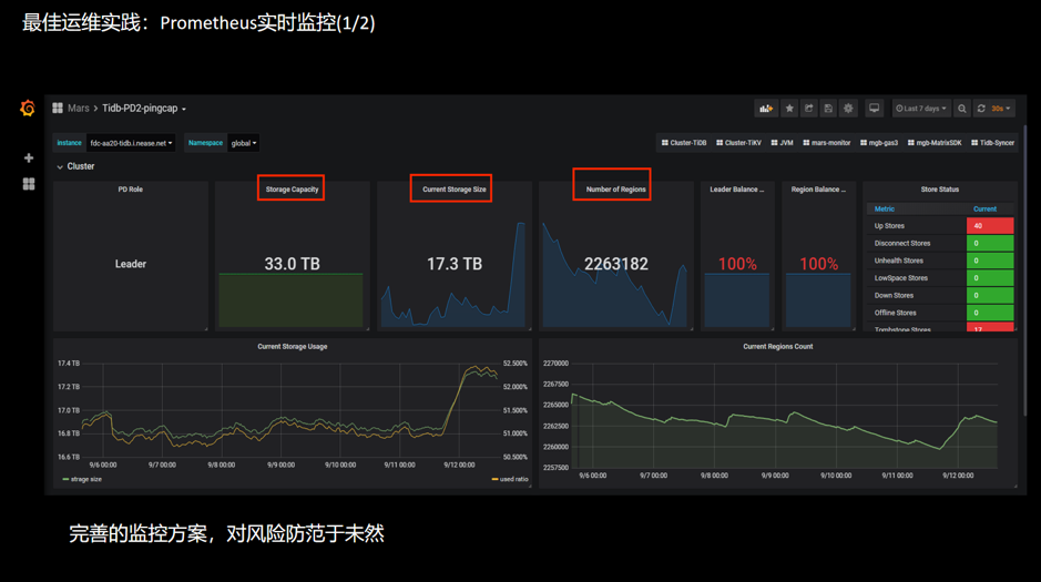 图 11 最佳运维实践：Prometheus 实时监控