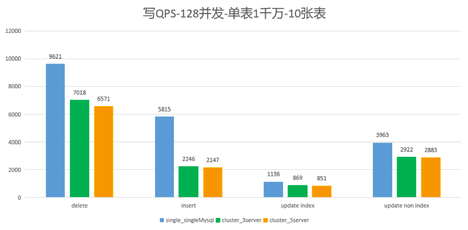 图 3 对比结果