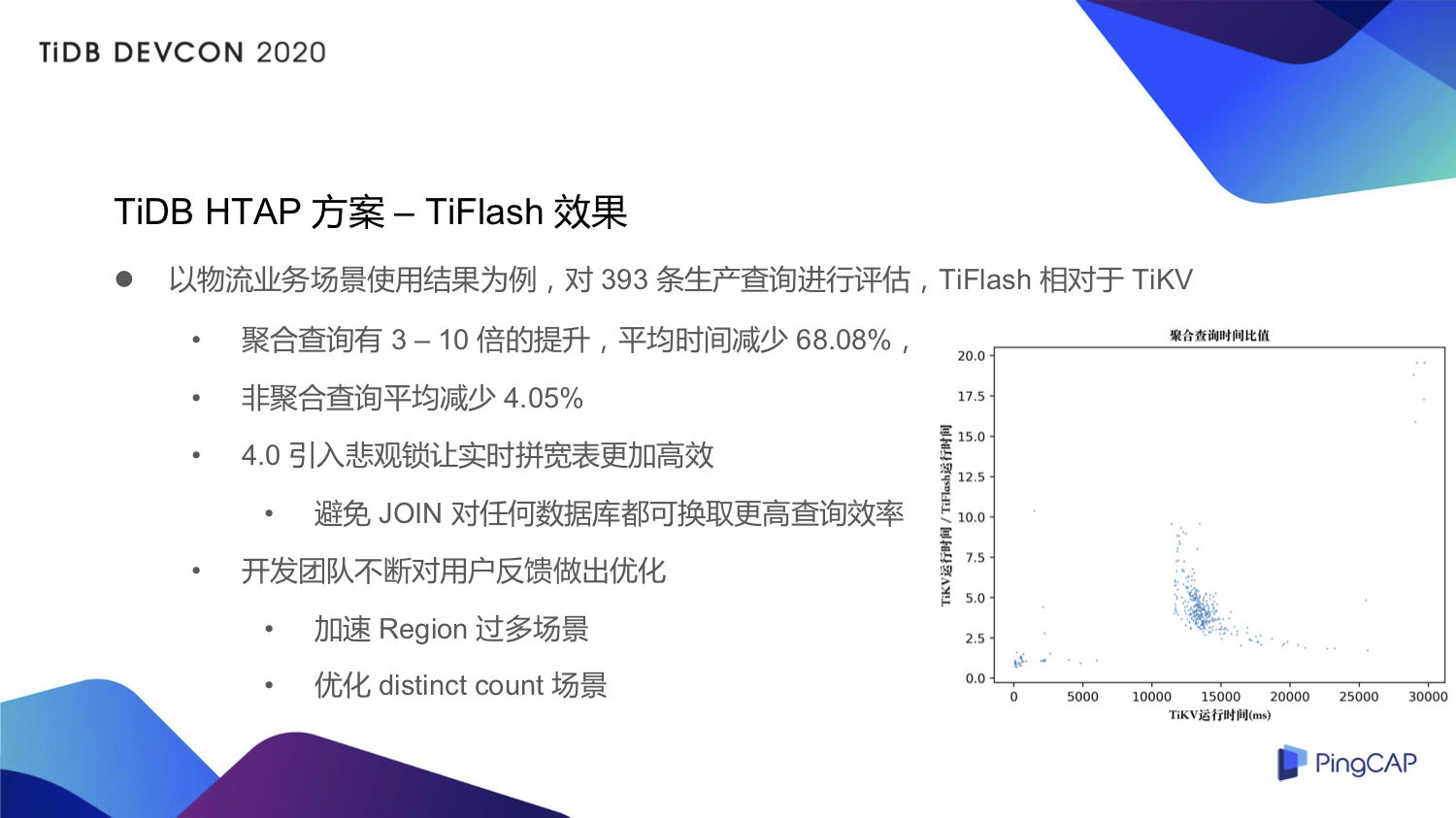 5-TiFlash效果