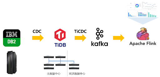 2-banksystem