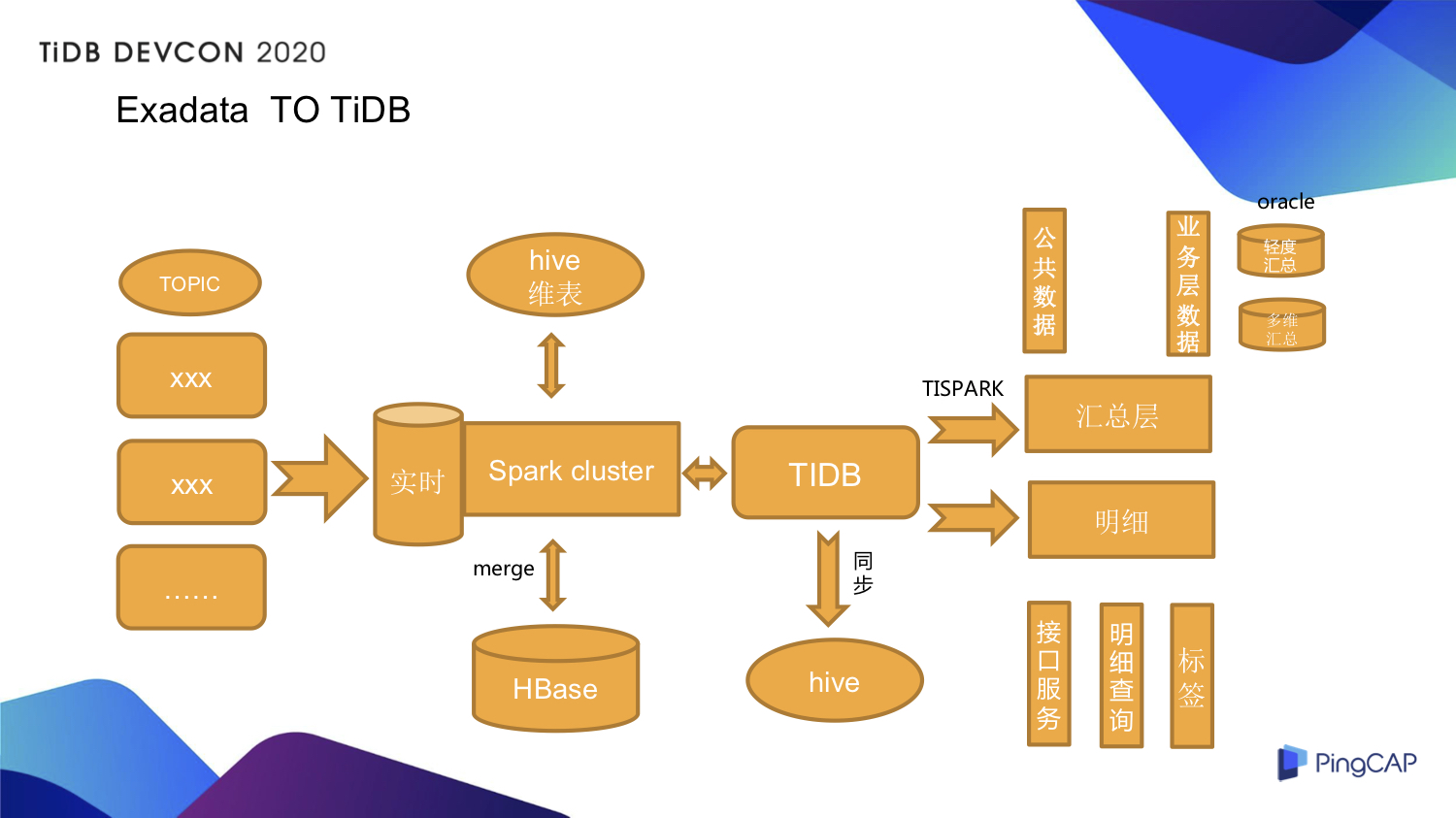 3-exadata-to-tidb-2